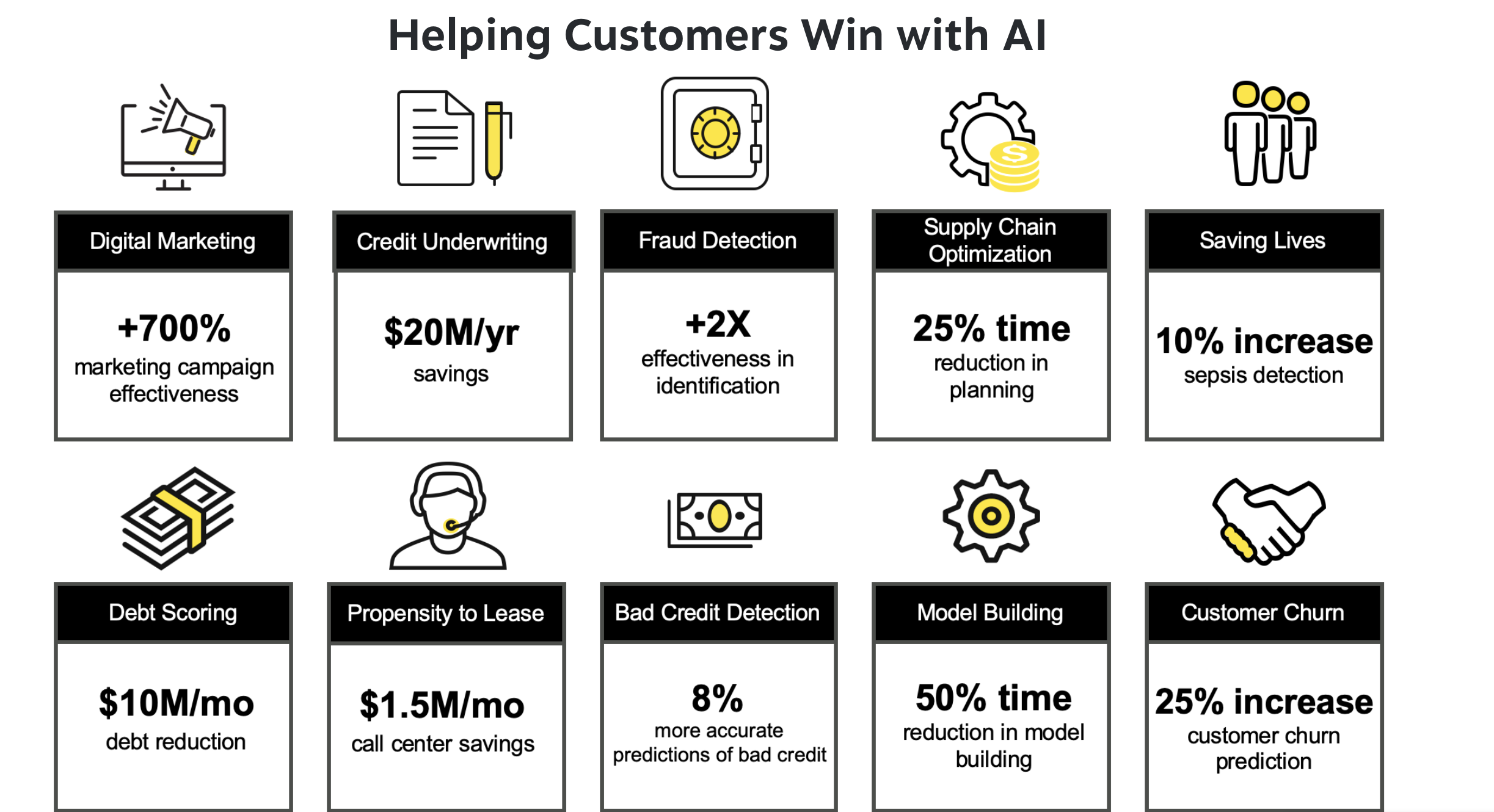 DataRobot vs. H2O.ai Comparison